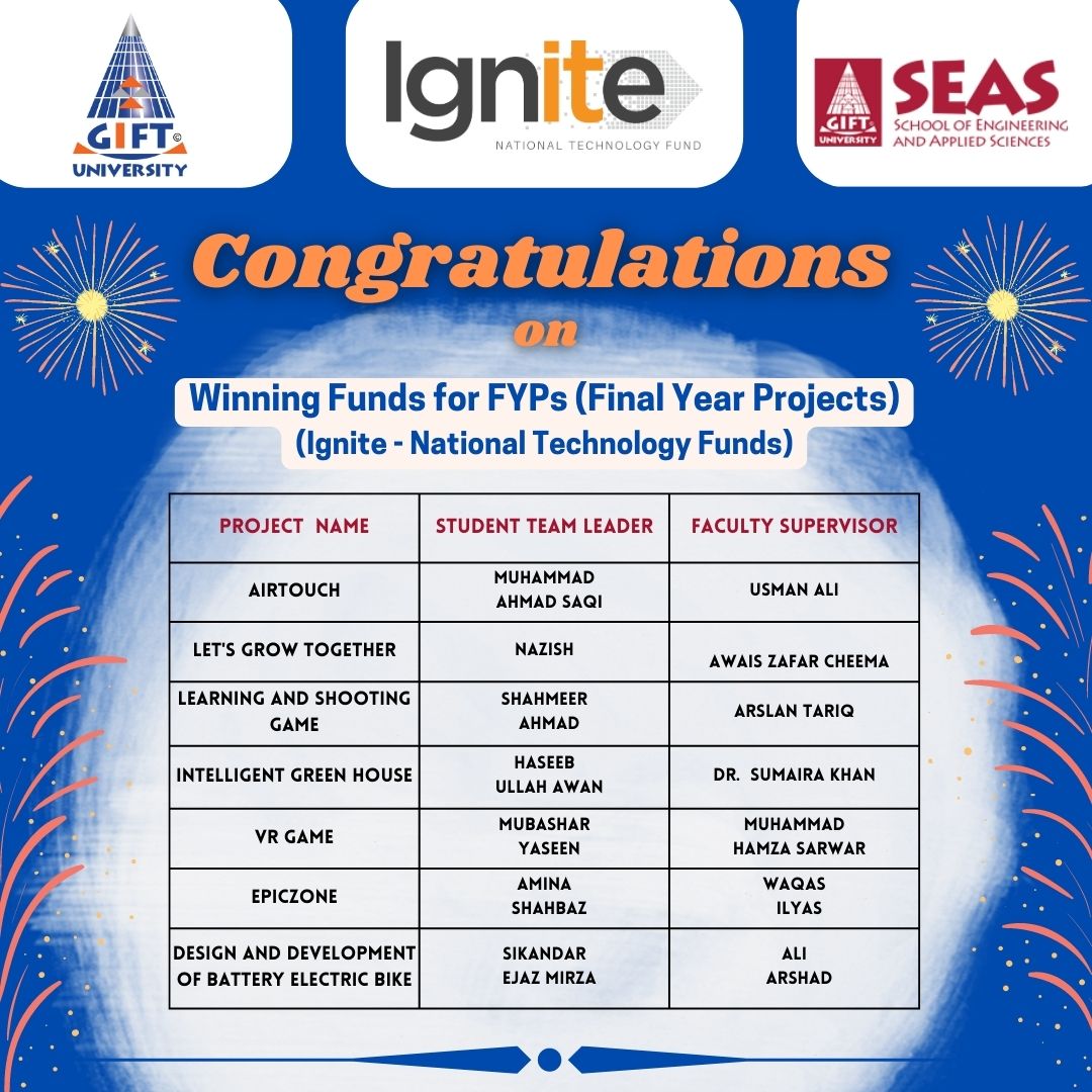 Congratulations on winning IGNITE FYP Funds 2022.