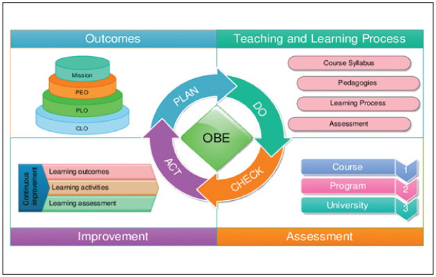 Review for Quality Improvements diagram